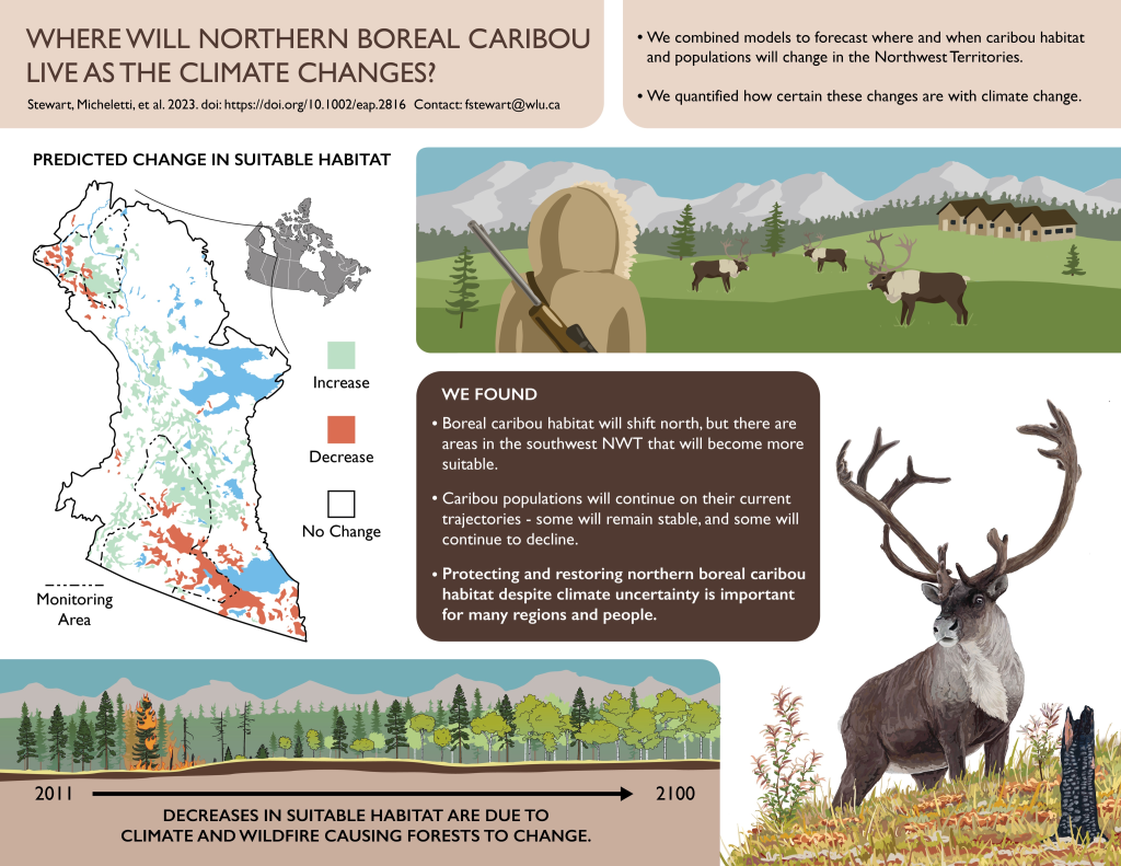 Infographic: Stewart and Micheletti et al. 2023
