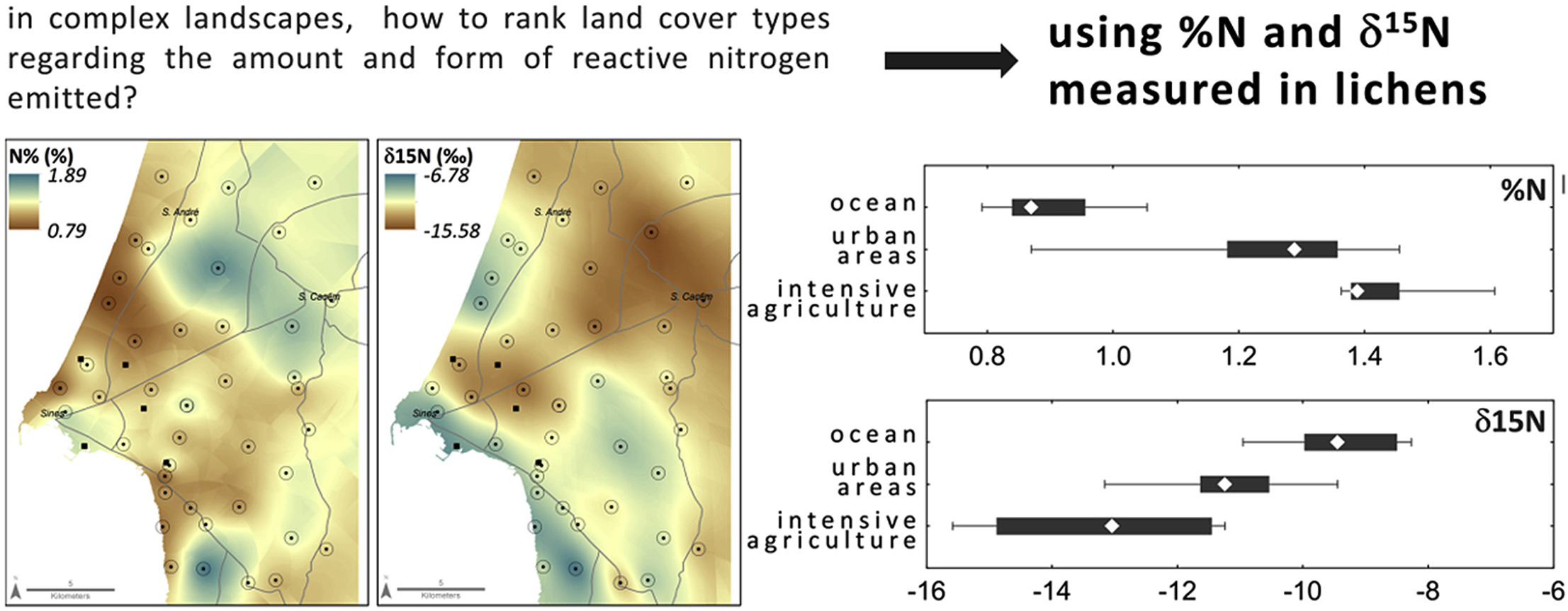 Using Nitrogen Concentration and Isotopic Composition in Lichens to Spatially Assess the Relative Contribution of Atmospheric Nitrogen Sources in Complex Landscapes