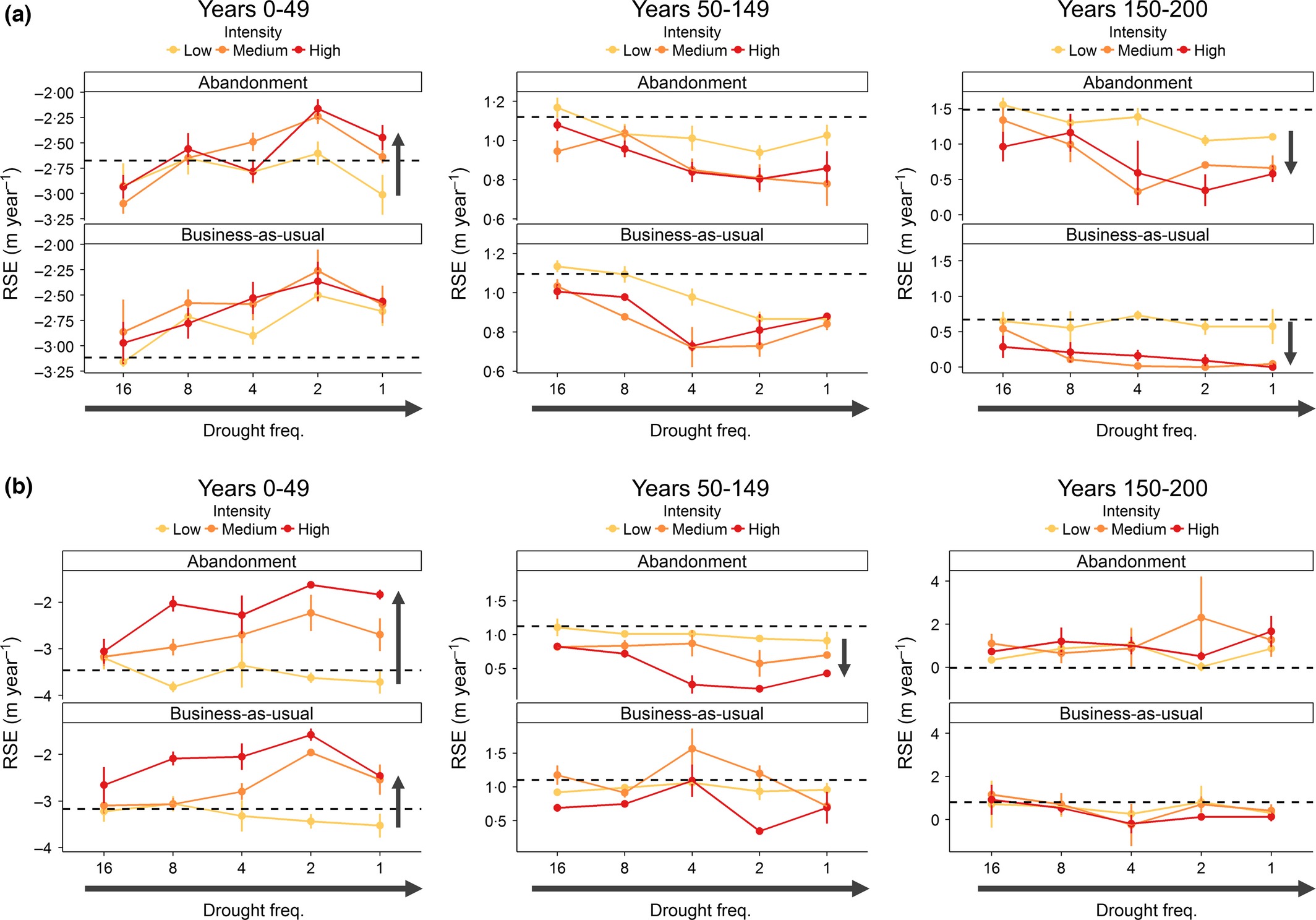 Extreme Climate Events Counteract the Effects of Climate and Land-Use Changes in Alpine Tree Lines