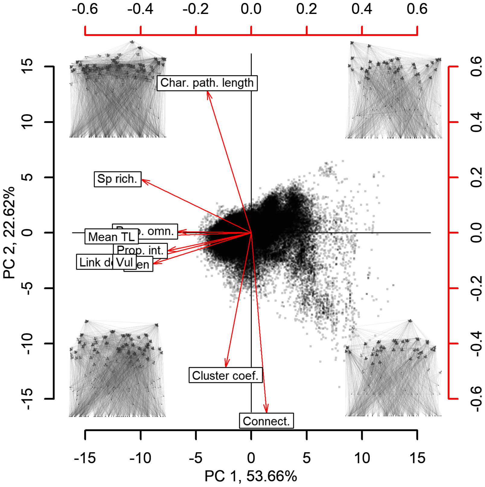 Spatial Analyses of Multi‐trophic Terrestrial Vertebrate Assemblages in Europe