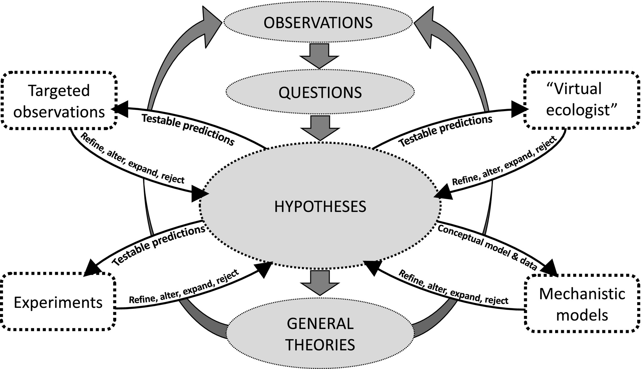 Dos and Don'ts When Inferring Assembly Rules from Diversity Patterns
