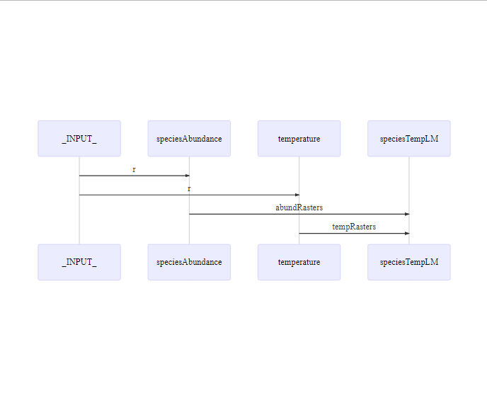 Module diagram showing module inter-dependencies with object names.