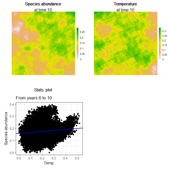 Simulation plots: Final plot of the simulation